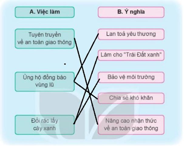 Tự nhiên xã hội lớp 3 Bài 5 trang 24 Thực hành - Kết nối tri thức