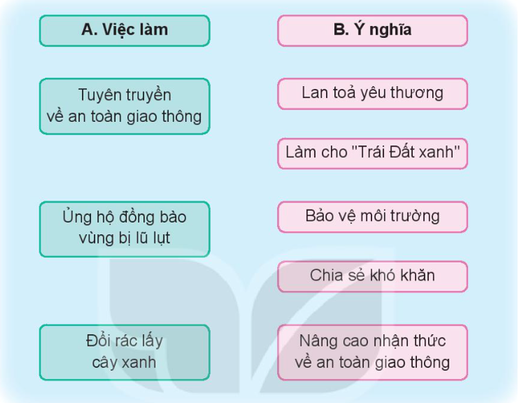 Tự nhiên xã hội lớp 3 Bài 5 trang 24 Thực hành - Kết nối tri thức