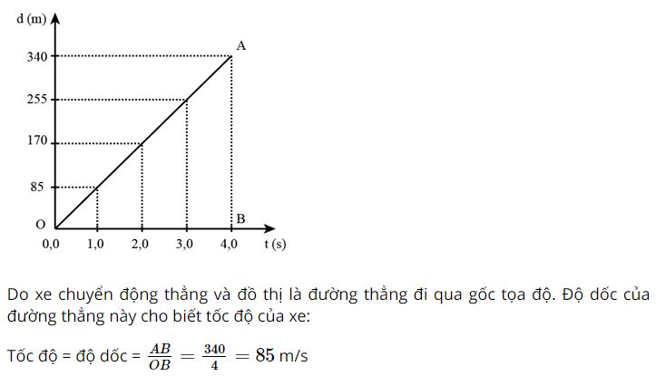 Giải Vật lý 10 Bài 2