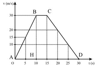 Giải lý 10 bài 3