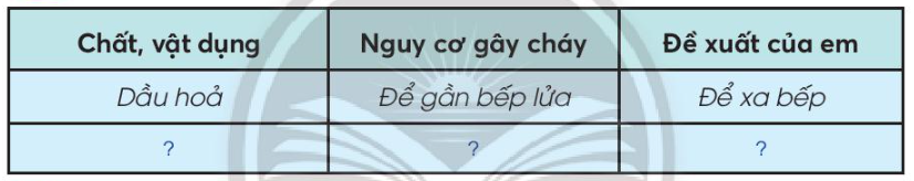 Tự nhiên xã hội lớp 3 Bài 3 trang 17 Vận dụng - Chân trời sáng tạo