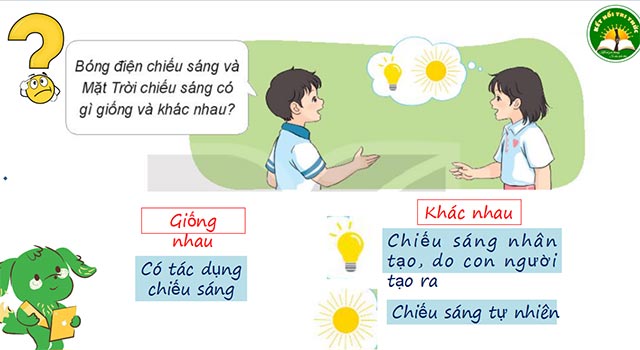 Giáo án PowerPoint Công nghệ 3