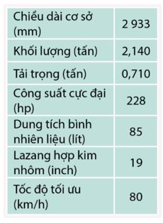 Giải Lý 10 CD Bài 1