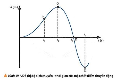 Giải Lý 10 Bài 4