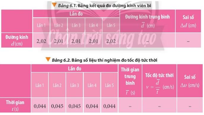 Giải Lý 10 Bài 6