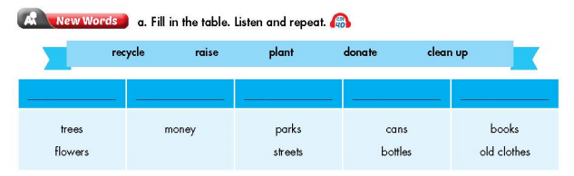 Tiếng Anh 7 Unit 4 Lesson 2