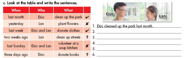 Tiếng Anh 7 Unit 4 Lesson 2