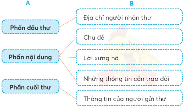 Bài 4: Lễ kết nạp Đội