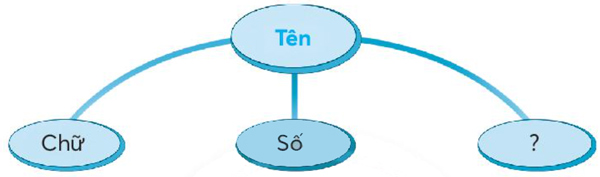 Bài 4: Lễ kết nạp Đội
