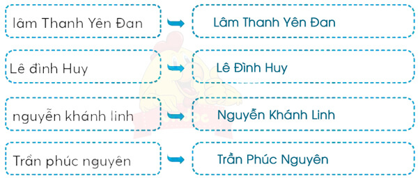Ôn tập giữa học kì 1