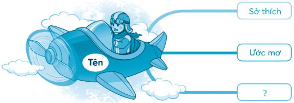 Ôn tập giữa học kì 1 - Tiết 7