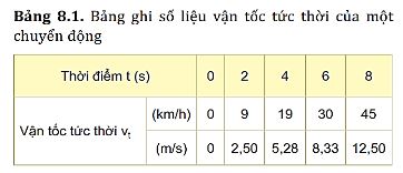Giải Lý 10 Bài 8