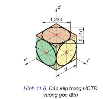Thiết kế và công nghệ 10