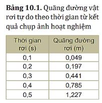 Giải Lý 10 Bài 10