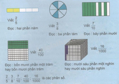 dfrac{5}{6}