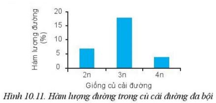 Giải Công nghệ 10 Bài 10