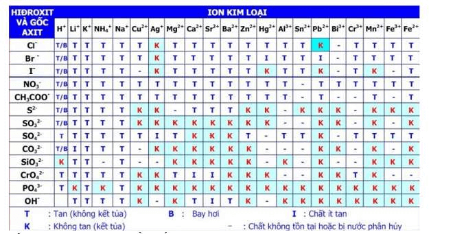 ôn tập hóa học 9