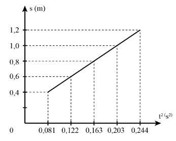 Giải Lý 10 Bài 11 KNTT