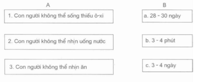 Giải VBT Khoa học lớp 4 bài 1