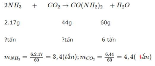 ôn tập hóa học 9
