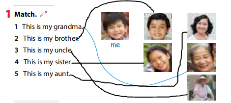 Tiếng Anh 3 Wonderful World Unit 1 Review Part 2