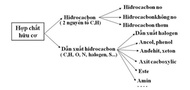 ôn tập hóa học 9