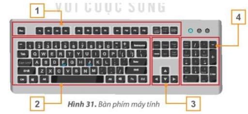 Tin học lớp 3 Bài 5: Sử dụng bàn phím trang 25, 26, 27, 28, 29 | Kết nối tri thức (ảnh 1)