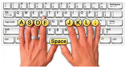 Tin học lớp 3 Bài 5: Sử dụng bàn phím trang 25, 26, 27, 28, 29 | Kết nối tri thức (ảnh 1)