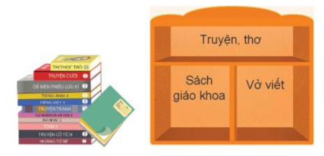 Tin học lớp 3 Bài 7: Sắp xếp để dễ tìm trang 34, 35, 36, 37, 38 | Kết nối tri thức (ảnh 1)