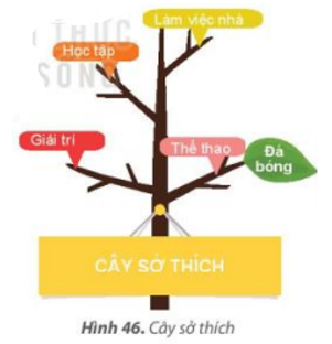 Tin học lớp 3 Bài 8: Sơ đồ hình cây. Tổ chức thông tin trong máy tính trang 38, 39, 40, 41  | Kết nối tri thức (ảnh 1)