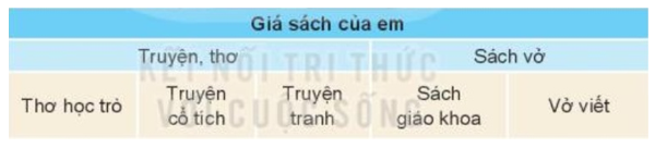Tin học lớp 3 Bài 8: Sơ đồ hình cây. Tổ chức thông tin trong máy tính trang 38, 39, 40, 41  | Kết nối tri thức (ảnh 1)