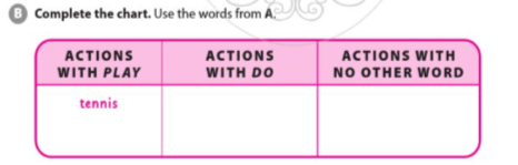 SBT Tiếng Anh 7 Cánh Diều Unit 1 Vocabulary Focus