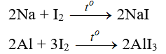 Ôn tập hóa học 9