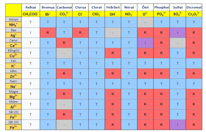 ôn tập hóa học 9