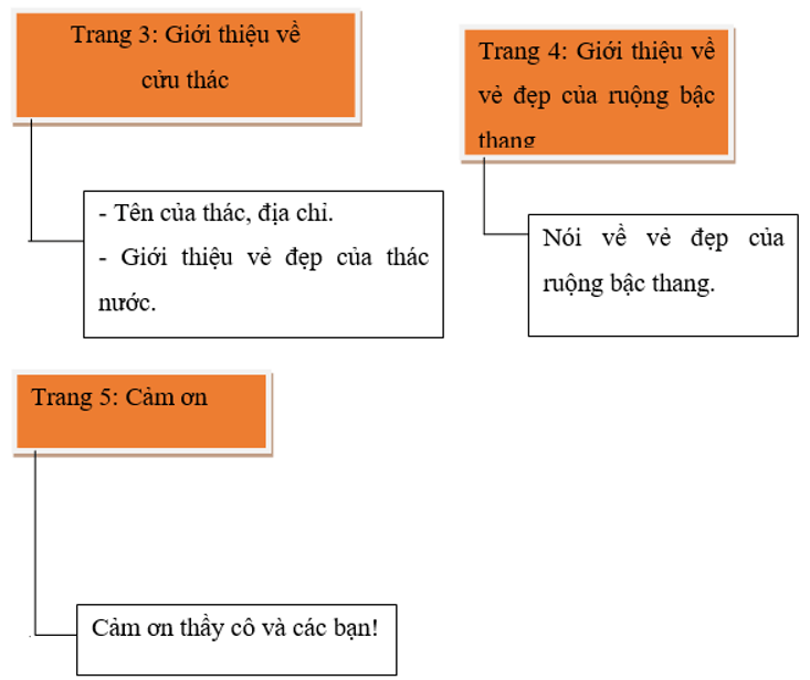 Tin học lớp 3 Bài 16: Công việc của em và sự trợ giúp của máy tính trang 71, 72, 73, 74 