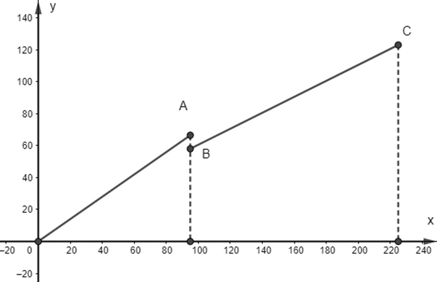 Bài tập cuối chương 3