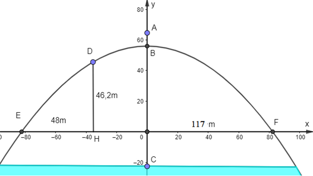 Bài tập cuối chương 3