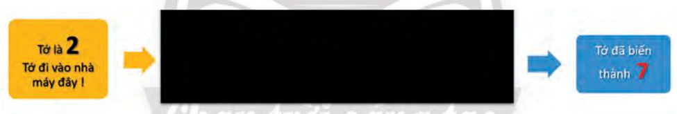 Giải Toán 10 Bài 1