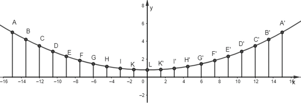 Giải Toán 10 Bài 2