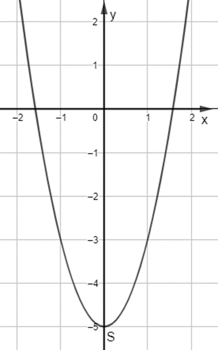 Giải Toán 10 Bài 2