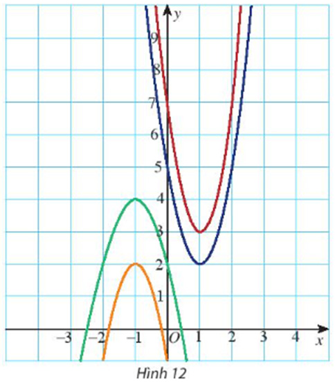 Giải Toán 10 Bài 2