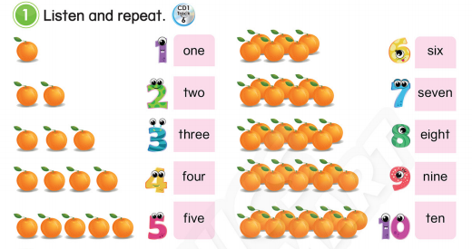 Tiếng Anh 3 Phonics Smart Unit Welcome Numbers