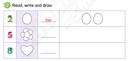 Tiếng Anh 3 Phonics Smart Unit Welcome Numbers
