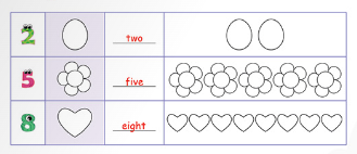 Tiếng Anh 3 Phonics Smart Unit Welcome Numbers