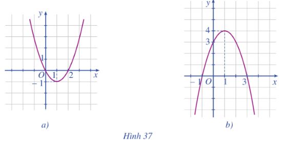 Bài tập cuối chương 3 CD