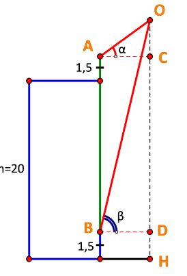 Giải Toán 10 Bài 1 CD
