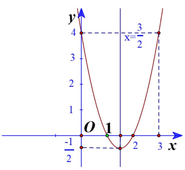 Giải Toán 10 Bài 2 CD