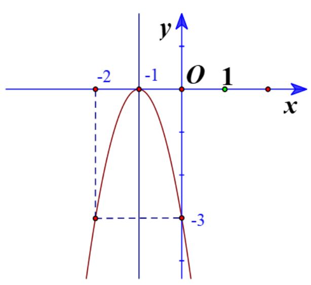 Giải Toán 10 Bài 2 CD