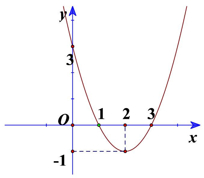 Giải Toán 10 Bài 2
