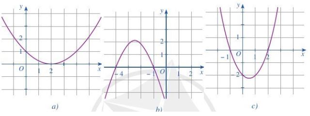 Giải Toán 10 Bài 3 CD
